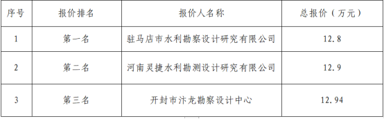 ܵ|(zh)ԃrY(ji)(gu)ʾ291.png